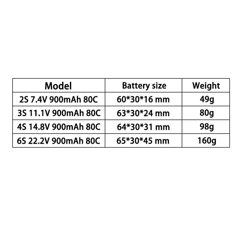 TERANTY 2S 3S 4S 6S 7.4V 11.1V – Drone Battery 4S Bewertung und Preis